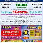 malaysia lottery result today